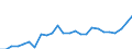 Unit of measure: Purchasing power standard (PPS) per kilogram / Geopolitical entity (reporting): Sweden