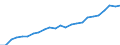 Euro per kilogram, chain linked volumes (2015) / Germany