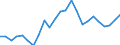 Euro per kilogram, chain linked volumes (2015) / Hungary