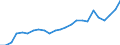 Euro per kilogram, chain linked volumes (2015) / Netherlands