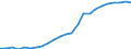 Purchasing power standard (PPS) per kilogram / Italy