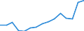 Environment indicator: Imports of waste for recovery - recycling / Materials: Total / Unit of measure: Thousand tonnes / Geopolitical entity (reporting): Bulgaria