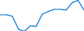 Environment indicator: Imports of waste for recovery - recycling / Materials: Total / Unit of measure: Thousand tonnes / Geopolitical entity (reporting): Greece