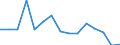 Environment indicator: Imports of waste for recovery - recycling / Materials: Total / Unit of measure: Thousand tonnes / Geopolitical entity (reporting): France