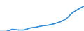 Environment indicator: Imports of waste for recovery - recycling / Materials: Total / Unit of measure: Thousand tonnes / Geopolitical entity (reporting): Croatia
