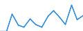 Environment indicator: Imports of waste for recovery - recycling / Materials: Total / Unit of measure: Thousand tonnes / Geopolitical entity (reporting): Italy