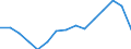 Environment indicator: Imports of waste for recovery - recycling / Materials: Total / Unit of measure: Thousand tonnes / Geopolitical entity (reporting): Cyprus
