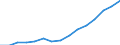 Environment indicator: Imports of waste for recovery - recycling / Materials: Total / Unit of measure: Thousand tonnes / Geopolitical entity (reporting): Lithuania