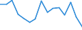 Environment indicator: Imports of waste for recovery - recycling / Materials: Total / Unit of measure: Thousand tonnes / Geopolitical entity (reporting): Luxembourg
