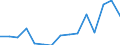 Environment indicator: Imports of waste for recovery - recycling / Materials: Total / Unit of measure: Thousand tonnes / Geopolitical entity (reporting): Hungary