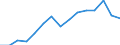 Environment indicator: Imports of waste for recovery - recycling / Materials: Total / Unit of measure: Thousand tonnes / Geopolitical entity (reporting): Austria