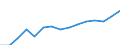 Environment indicator: Imports of waste for recovery - recycling / Materials: Total / Unit of measure: Thousand tonnes / Geopolitical entity (reporting): Poland