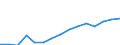 Environment indicator: Imports of waste for recovery - recycling / Materials: Total / Unit of measure: Thousand tonnes / Geopolitical entity (reporting): Romania