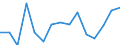 Environment indicator: Imports of waste for recovery - recycling / Materials: Total / Unit of measure: Thousand tonnes / Geopolitical entity (reporting): Slovenia