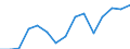 Environment indicator: Imports of waste for recovery - recycling / Materials: Total / Unit of measure: Thousand tonnes / Geopolitical entity (reporting): Slovakia