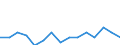 Environment indicator: Imports of waste for recovery - recycling / Materials: Total / Unit of measure: Tonnes per capita / Geopolitical entity (reporting): European Union - 27 countries (from 2020)