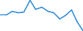Environment indicator: Imports of waste for recovery - recycling / Materials: Total / Unit of measure: Tonnes per capita / Geopolitical entity (reporting): Belgium