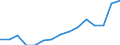 Environment indicator: Imports of waste for recovery - recycling / Materials: Total / Unit of measure: Tonnes per capita / Geopolitical entity (reporting): Bulgaria