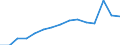 Environment indicator: Imports of waste for recovery - recycling / Materials: Total / Unit of measure: Tonnes per capita / Geopolitical entity (reporting): Czechia