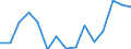 Environment indicator: Imports of waste for recovery - recycling / Materials: Total / Unit of measure: Tonnes per capita / Geopolitical entity (reporting): Denmark
