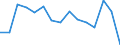 Environment indicator: Imports of waste for recovery - recycling / Materials: Total / Unit of measure: Tonnes per capita / Geopolitical entity (reporting): Germany