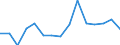 Environment indicator: Imports of waste for recovery - recycling / Materials: Total / Unit of measure: Tonnes per capita / Geopolitical entity (reporting): Ireland
