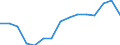 Environment indicator: Imports of waste for recovery - recycling / Materials: Total / Unit of measure: Tonnes per capita / Geopolitical entity (reporting): Greece