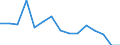 Environment indicator: Imports of waste for recovery - recycling / Materials: Total / Unit of measure: Tonnes per capita / Geopolitical entity (reporting): France