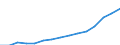 Environment indicator: Imports of waste for recovery - recycling / Materials: Total / Unit of measure: Tonnes per capita / Geopolitical entity (reporting): Croatia