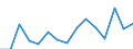 Environment indicator: Imports of waste for recovery - recycling / Materials: Total / Unit of measure: Tonnes per capita / Geopolitical entity (reporting): Italy