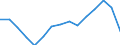Environment indicator: Imports of waste for recovery - recycling / Materials: Total / Unit of measure: Tonnes per capita / Geopolitical entity (reporting): Cyprus