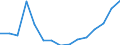 Environment indicator: Imports of waste for recovery - recycling / Materials: Total / Unit of measure: Tonnes per capita / Geopolitical entity (reporting): Latvia