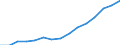 Environment indicator: Imports of waste for recovery - recycling / Materials: Total / Unit of measure: Tonnes per capita / Geopolitical entity (reporting): Lithuania