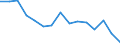 Environment indicator: Imports of waste for recovery - recycling / Materials: Total / Unit of measure: Tonnes per capita / Geopolitical entity (reporting): Luxembourg