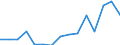 Environment indicator: Imports of waste for recovery - recycling / Materials: Total / Unit of measure: Tonnes per capita / Geopolitical entity (reporting): Hungary