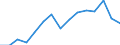 Environment indicator: Imports of waste for recovery - recycling / Materials: Total / Unit of measure: Tonnes per capita / Geopolitical entity (reporting): Austria