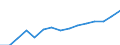 Environment indicator: Imports of waste for recovery - recycling / Materials: Total / Unit of measure: Tonnes per capita / Geopolitical entity (reporting): Poland