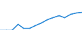 Environment indicator: Imports of waste for recovery - recycling / Materials: Total / Unit of measure: Tonnes per capita / Geopolitical entity (reporting): Romania