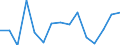 Environment indicator: Imports of waste for recovery - recycling / Materials: Total / Unit of measure: Tonnes per capita / Geopolitical entity (reporting): Slovenia