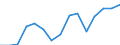 Environment indicator: Imports of waste for recovery - recycling / Materials: Total / Unit of measure: Tonnes per capita / Geopolitical entity (reporting): Slovakia