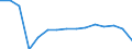 Environment indicator: Imports of waste for recovery - recycling / Materials: Total / Unit of measure: Tonnes per capita / Geopolitical entity (reporting): Finland