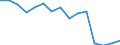 Environment indicator: Imports of waste for recovery - recycling / Materials: Total / Unit of measure: Tonnes per capita / Geopolitical entity (reporting): Sweden