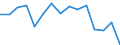 Environment indicator: Imports of waste for recovery - recycling / Materials: Biomass / Unit of measure: Thousand tonnes / Geopolitical entity (reporting): European Union - 27 countries (from 2020)