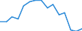 Environment indicator: Imports of waste for recovery - recycling / Materials: Biomass / Unit of measure: Thousand tonnes / Geopolitical entity (reporting): Belgium