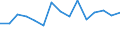 Environment indicator: Imports of waste for recovery - recycling / Materials: Biomass / Unit of measure: Thousand tonnes / Geopolitical entity (reporting): Denmark