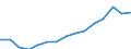 Environment indicator: Imports of waste for recovery - recycling / Materials: Biomass / Unit of measure: Thousand tonnes / Geopolitical entity (reporting): Greece