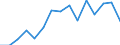 Environment indicator: Imports of waste for recovery - recycling / Materials: Biomass / Unit of measure: Thousand tonnes / Geopolitical entity (reporting): Spain