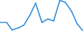 Environment indicator: Imports of waste for recovery - recycling / Materials: Biomass / Unit of measure: Thousand tonnes / Geopolitical entity (reporting): France