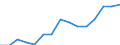Environment indicator: Imports of waste for recovery - recycling / Materials: Biomass / Unit of measure: Thousand tonnes / Geopolitical entity (reporting): Croatia