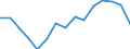 Environment indicator: Imports of waste for recovery - recycling / Materials: Biomass / Unit of measure: Thousand tonnes / Geopolitical entity (reporting): Cyprus